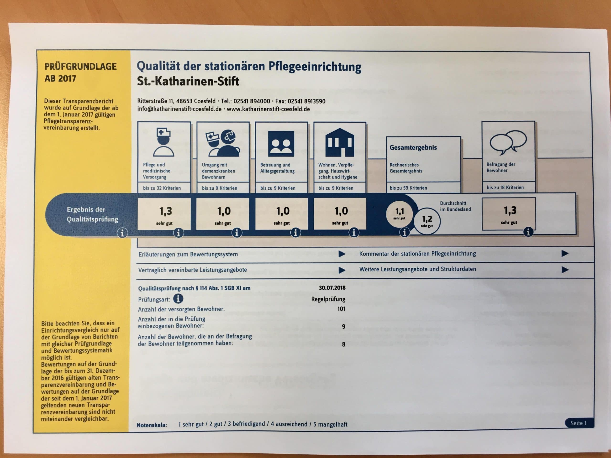Qualitätsbericht
